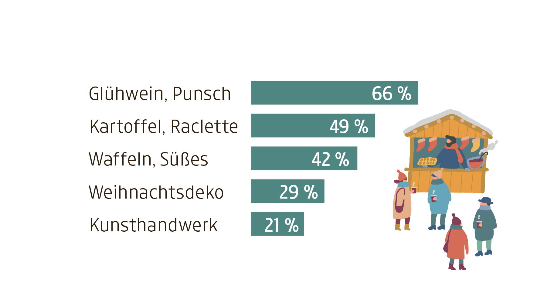 Wie Nennen Die österreicher Ihre Weihnachtsmärkte dossiers.kleinezeitung.at