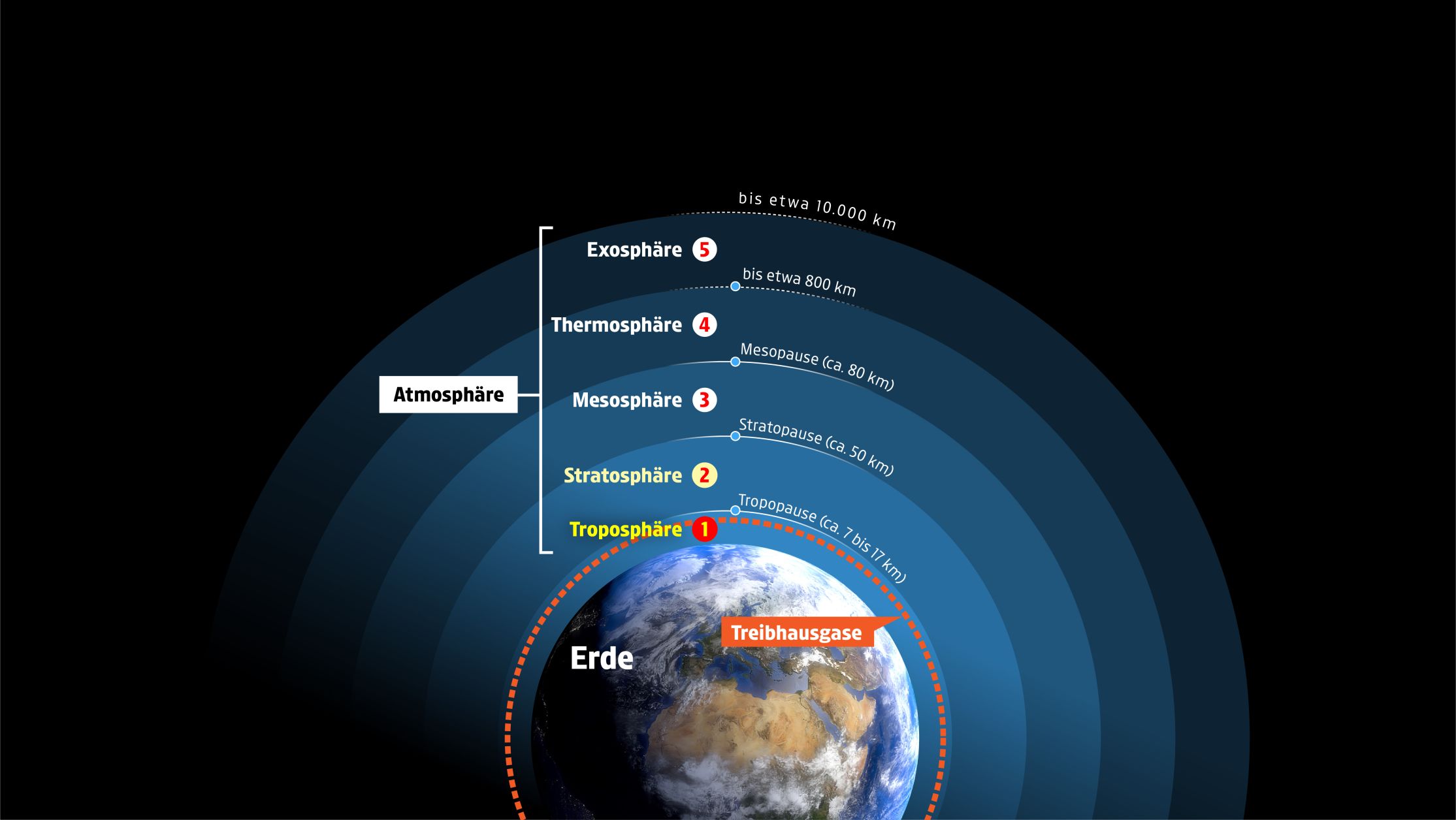 CO2 und Co: Der Treibhauseffekt einfach erklärt