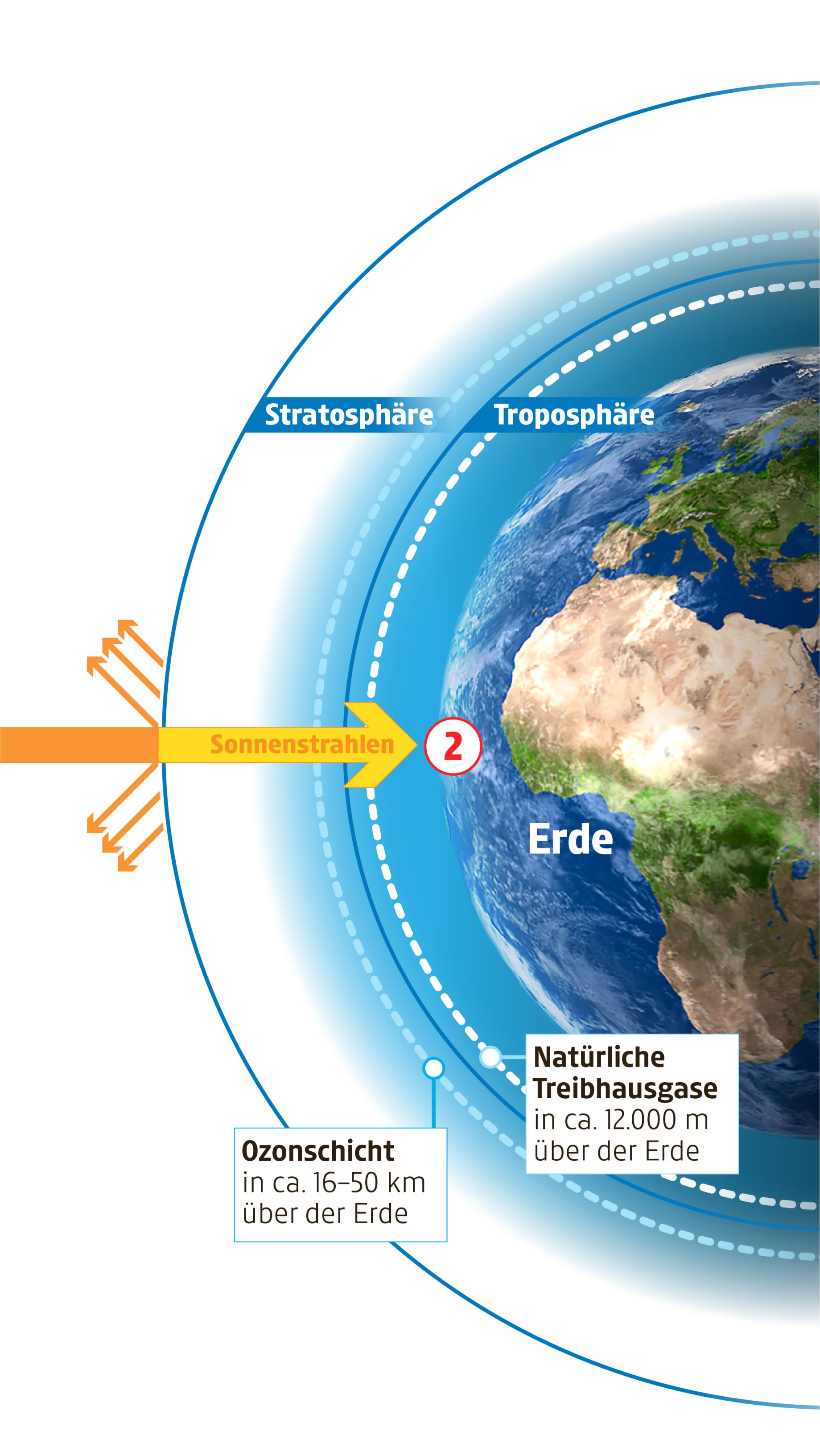 CO2 und Co: Der Treibhauseffekt einfach erklärt