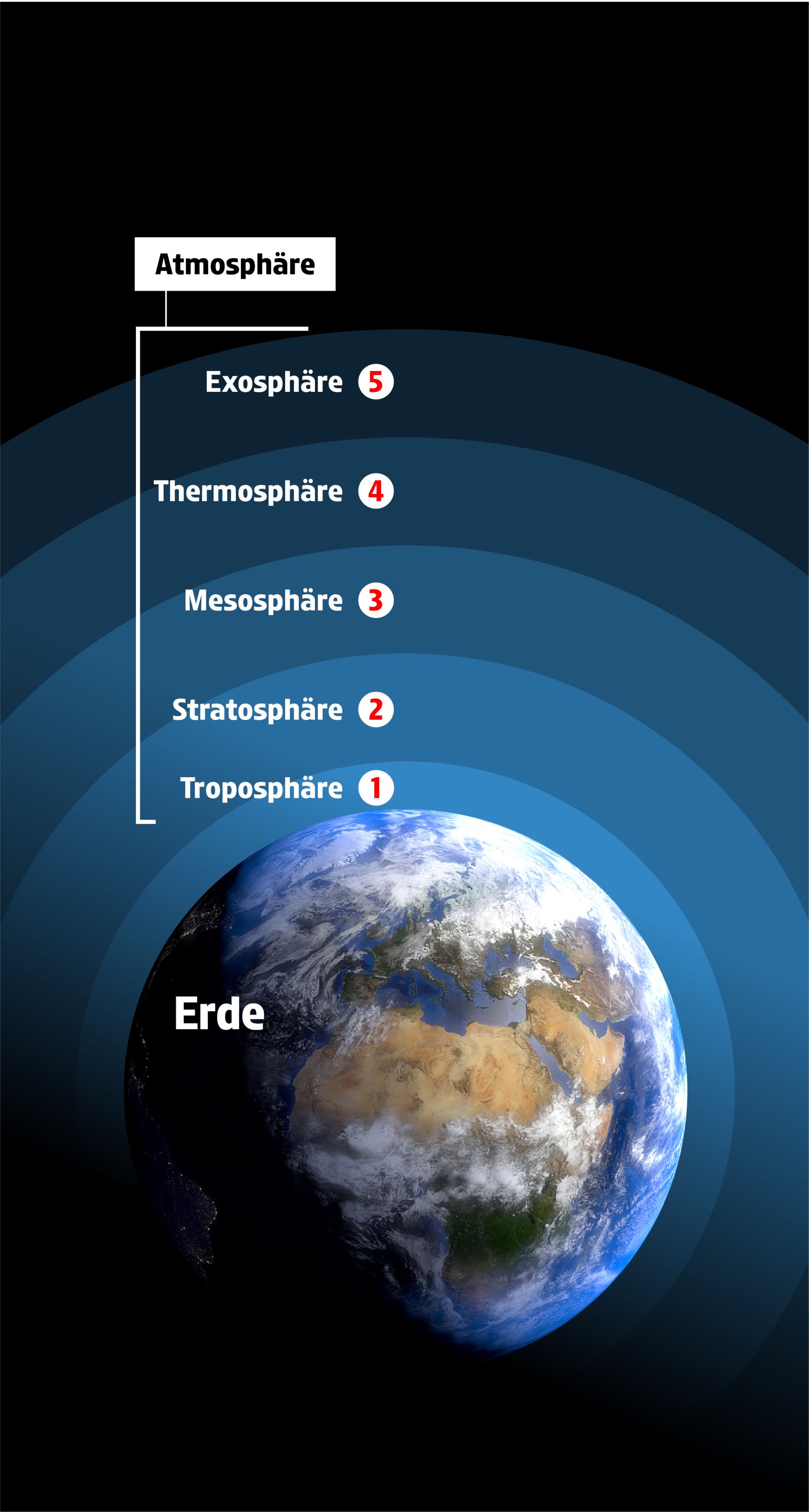 CO2 und Co: Der Treibhauseffekt einfach erklärt