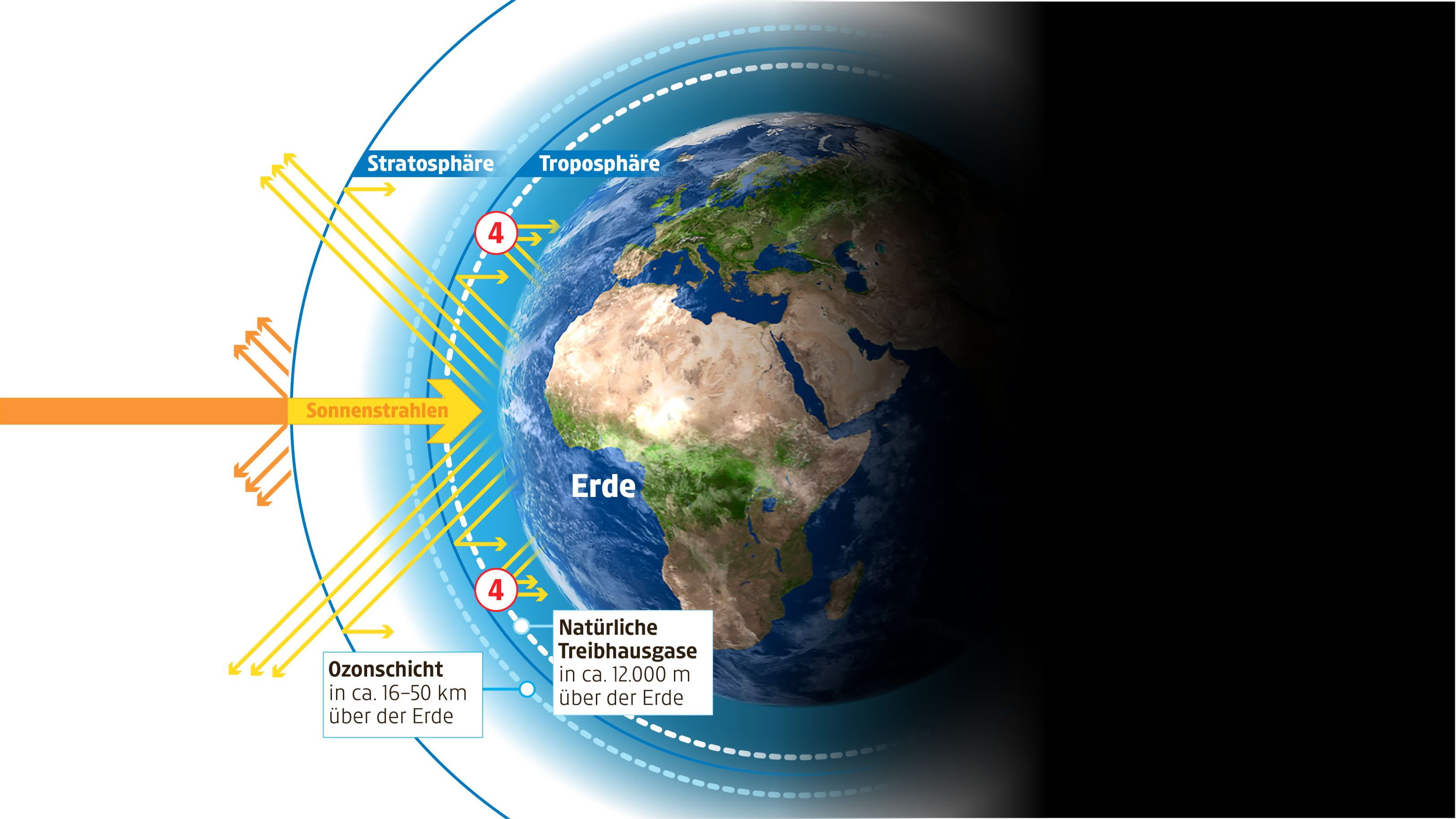 CO2 Und Co: Der Treibhauseffekt Einfach Erklärt