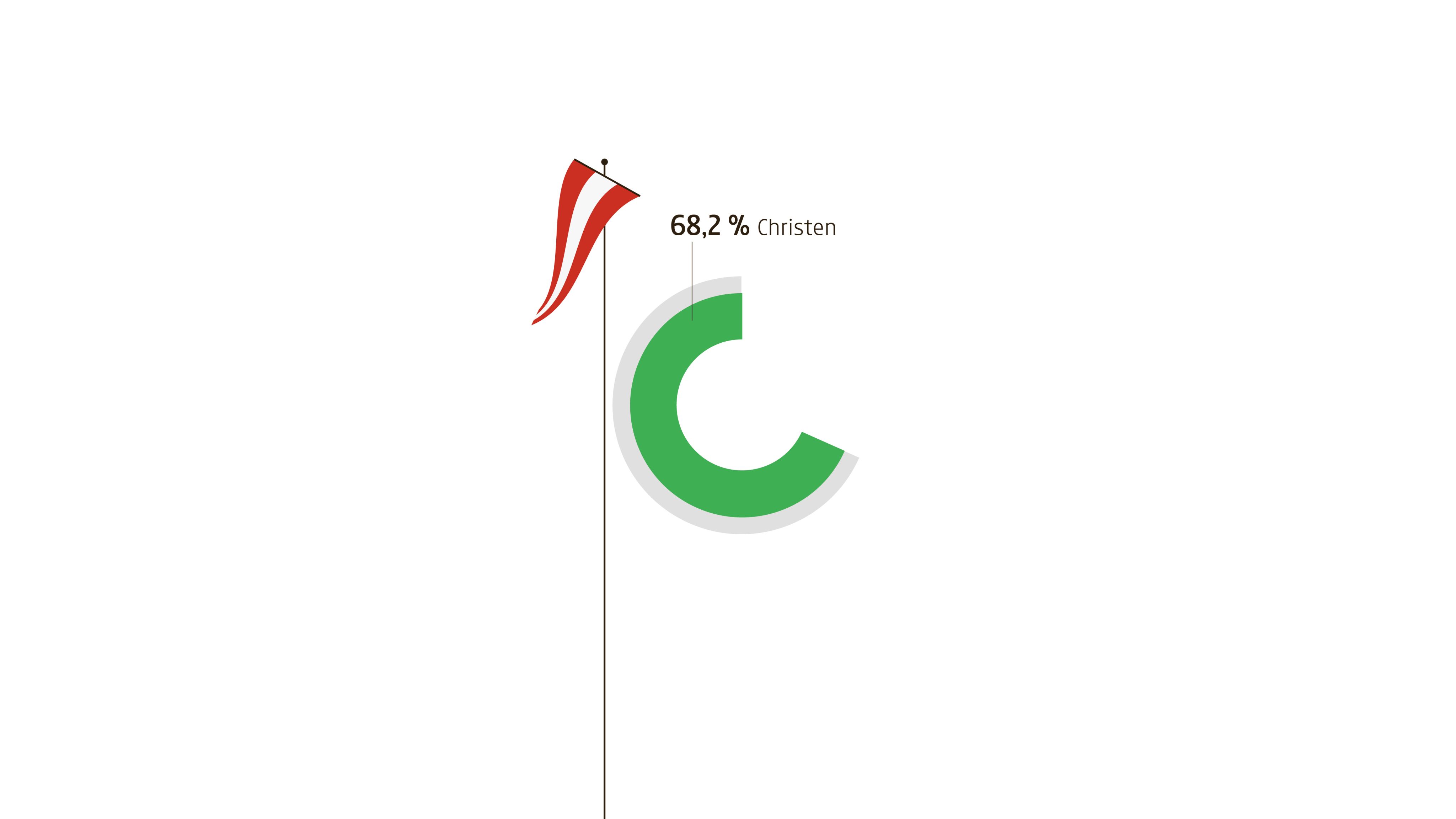 Welt in Zahlen Rund 2,4 Milliarden Menschen feiern Weihnachten